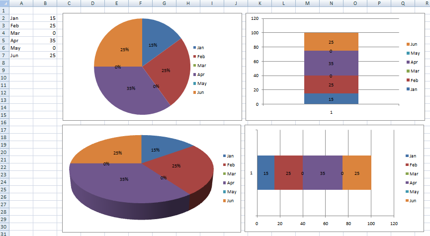 Pie Of Bar Chart