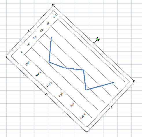 Rotate Chart In Excel