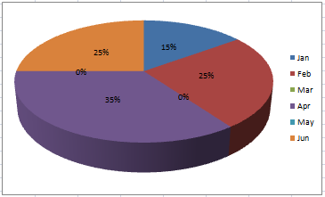 Zero Chart