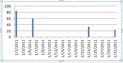 Excel Time Series Chart