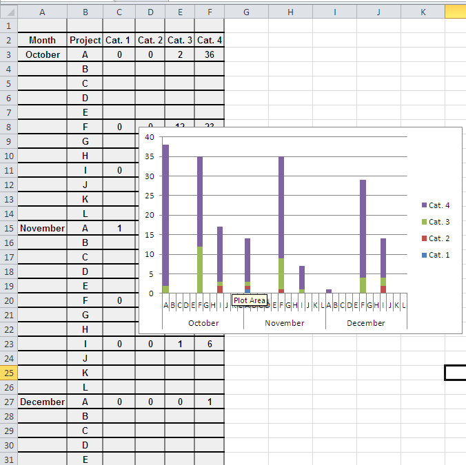 No Zeros In Average Formula Excel Dashboard Templates