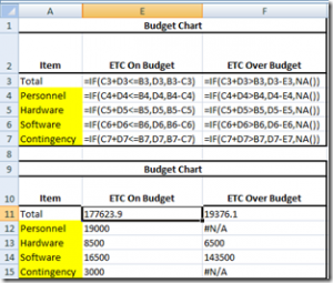 Ctrl+~ | Excel Dashboard Templates