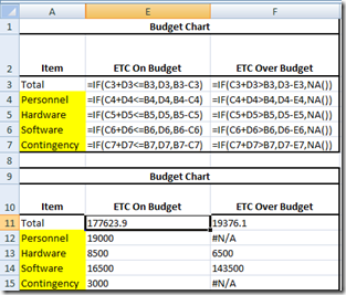 Excel Formulas Chart