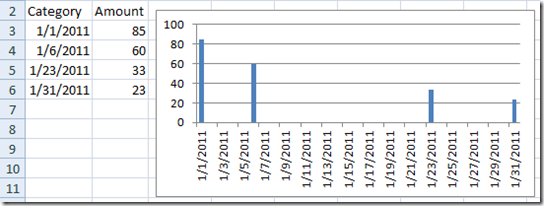 Excel Date Chart