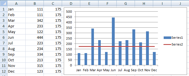 2D Column Chart with Horizontal Line