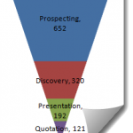 Funnel Chart Pipeline Chart