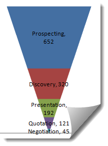 Create Funnel Chart In Excel 2013