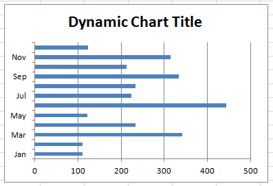 Link Chart Title to Cell