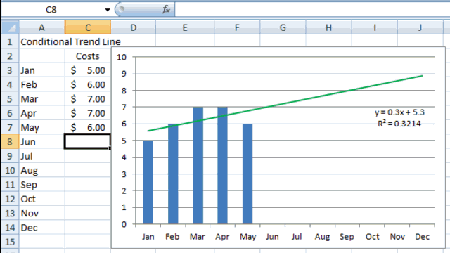 Add Trendline To Excel Chart