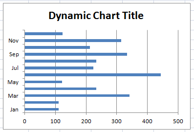 Excel Dynamic Chart Title