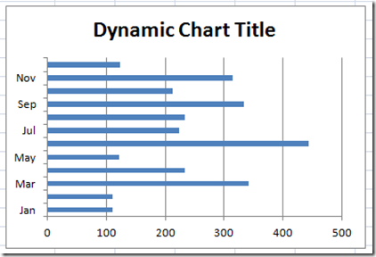 Excel Chart Title