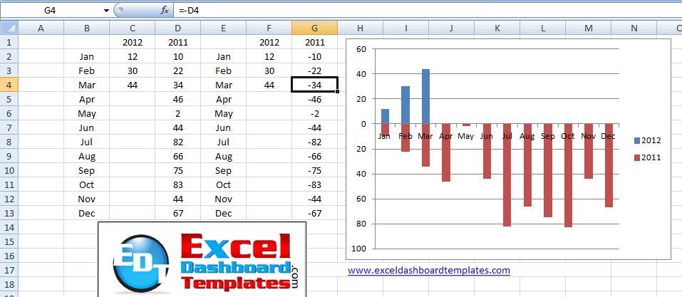 Negative And Positive Chart