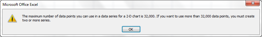 Excel Maximum Number Of Data Series Per Chart Is 255