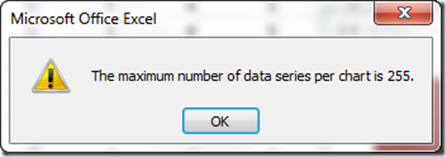 Excel Maximum Number Of Data Series Per Chart Is 255