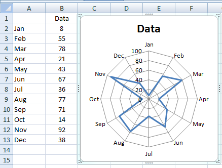 Radar Chart Excel 2010