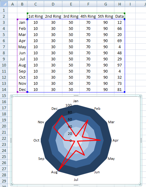 Excel Radar Chart Fill