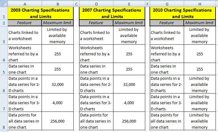 Pts Charts Excel