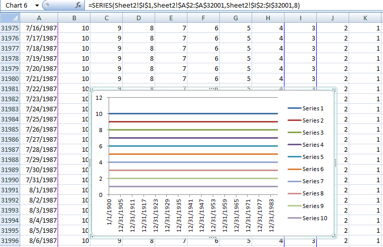 Excel Maximum Number Of Data Series Per Chart Is 255