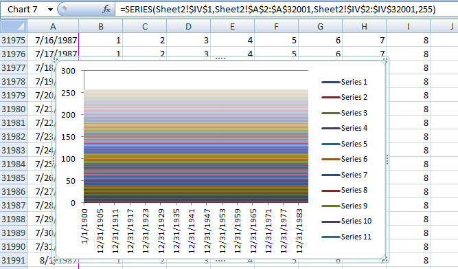 Excel Maximum Number Of Data Series Per Chart Is 255