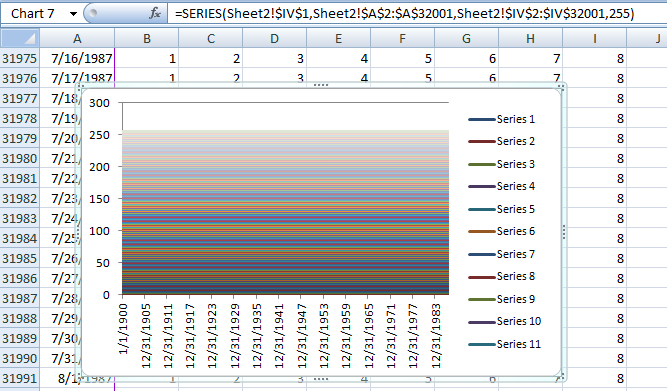 How To Create Charts And Graphs In Excel 2007