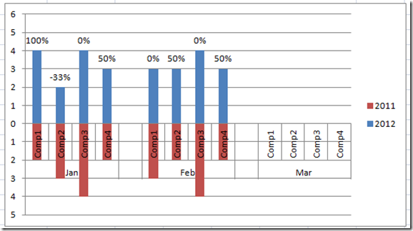 Add Percentage Change To Excel Chart