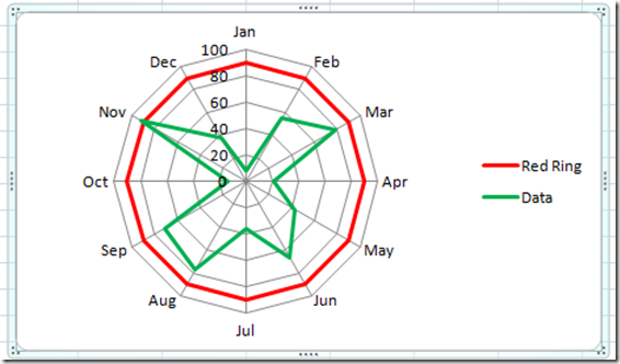 Excel Radar Chart Fill