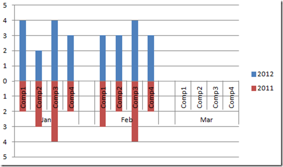 How To Make A Comparison Chart