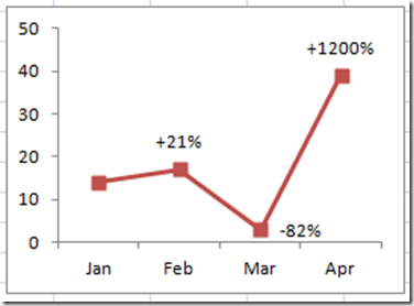 Dynamic Labels - Excel Dashboards Tips - Excel TV