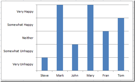 Vertical Axis Excel Chart