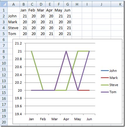 How To Select Series In Excel Chart