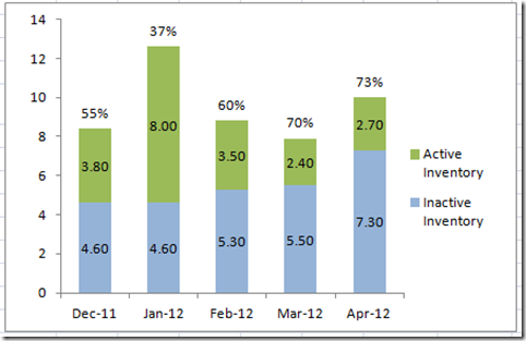 Excel Bar Chart Percentage