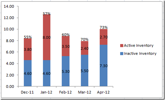 How To Do A Bar Chart