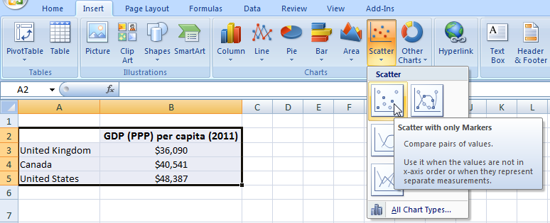 Markers Chart Excel