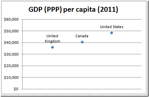 Custom Chart In Excel 2007