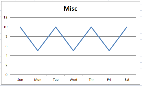 Excel Add Vertical Line To Chart