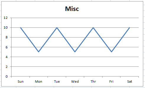 Vertical Line Chart Powerpoint