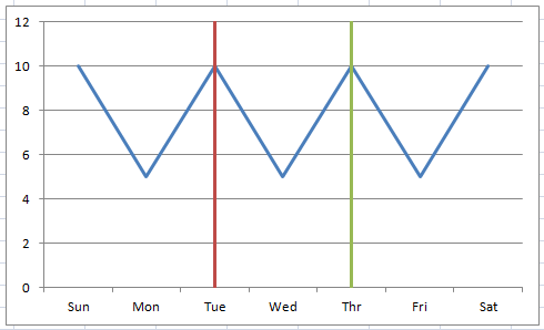 Excel Charts With Vertical Bands