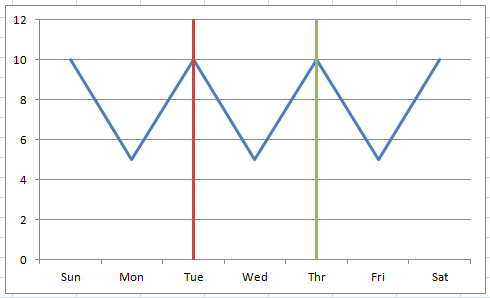 Vertical Line Chart Powerpoint