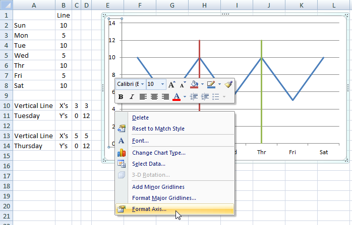 Add Primary Major Vertical Gridlines To The Chart