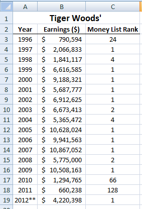 Tiger Chart