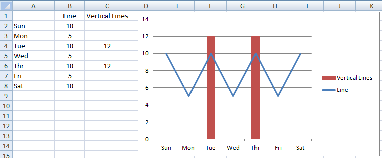 3 ways to create vertical lines in an excel line chart dashboard templates pivot graph