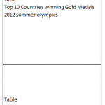 2012-Summer-Olympic-Medal-Excel-Charts-Dashboard-Layout.png