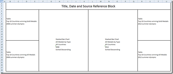 2012 Summer Olympic Medal Excel Charts Dashboard Layout