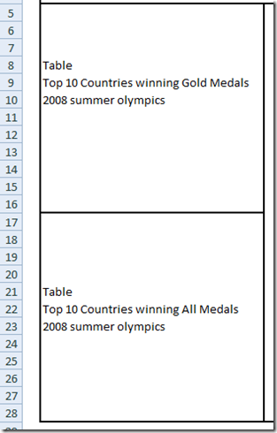 2012 Summer Olympic Medal Excel Charts Dashboard Layout