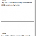 2012-Summer-Olympic-Medal-Excel-Charts-Dashboard-Layout_thumb.png