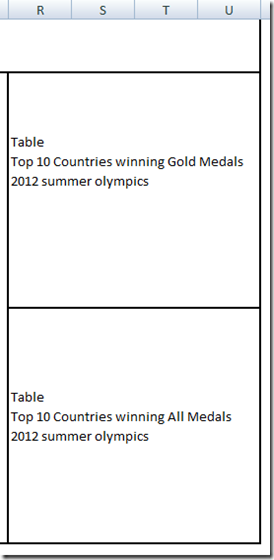 2012 Summer Olympic Medal Excel Charts Dashboard Layout