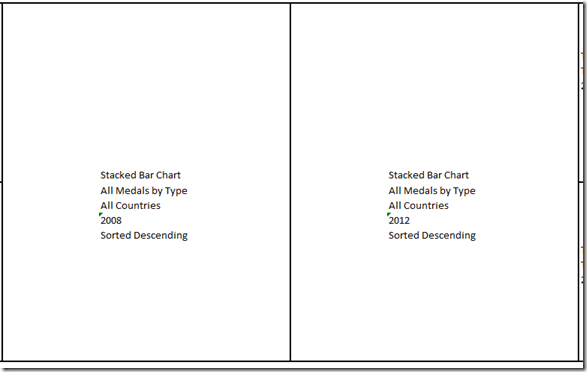 2012 Summer Olympic Medal Excel Charts Dashboard Layout