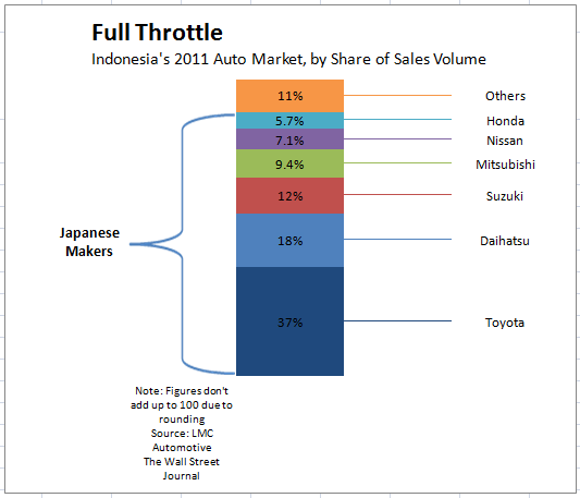 Infographic Charts In Excel