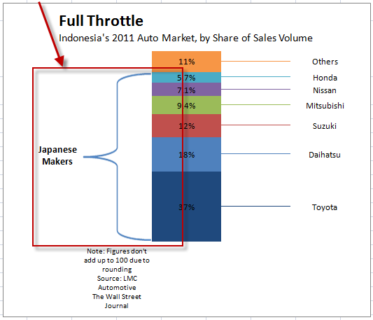 Excel Stacked Line Chart