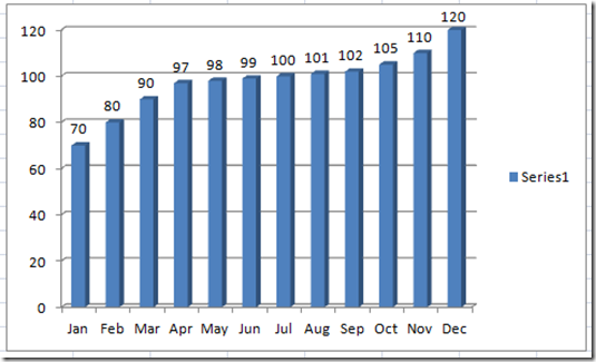 3d Column Chart Excel